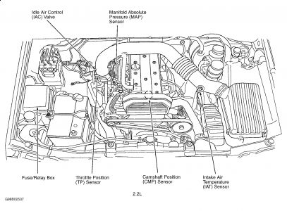 1999 Isuzu Rodeo Question P0341 Camshaft Position Sensor Cir chrysler 300 wiring diagrams free 