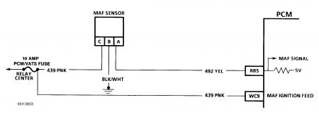 1995 Pontiac Bonneville Engine Driveability Problem: Engine