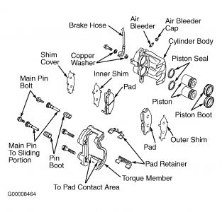 How to change brake pads on 1998 nissan pathfinder