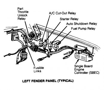 Starter Relay: Fuse Box Under Steering Column Worked Loose and a