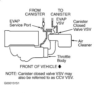 toyota check engine light code p0446 #1 toyota check engine light code p0446 #1