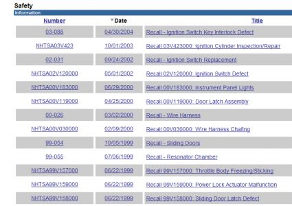 1999 Honda Odyssey Starting Engine: Engine Performance Problem
