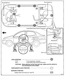 toyota corolla jack points #1