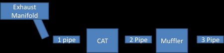 https://www.2carpros.com/forum/automotive_pictures/248015_Exhaust_1.jpg