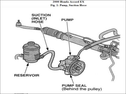 2003 Honda accord power steering pressure hose leak