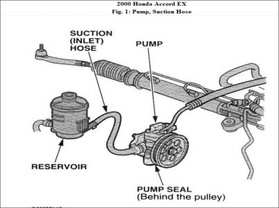 https://www.2carpros.com/forum/automotive_pictures/248015_Fig_1_1.jpg