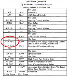 2001 Nissan Quest Fuse Box Diagram. i have a 2001 nissan quest and both