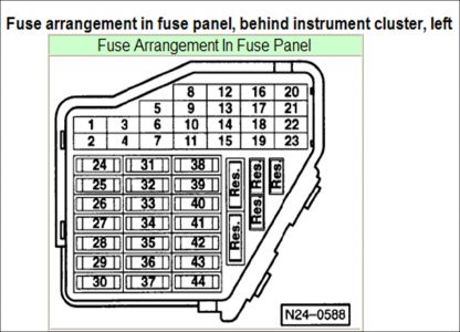 99 Subaru Forester Fuse Box - Wiring Diagram Networks