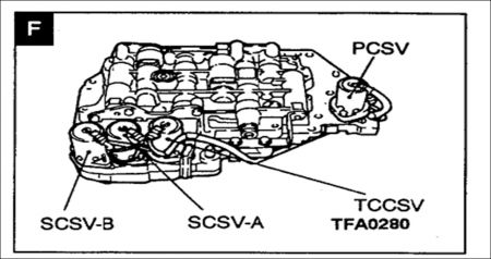 https://www.2carpros.com/forum/automotive_pictures/248015_Torque_Control_1.jpg