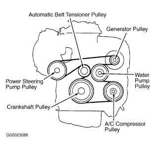 2001 Toyota camry serpentine belt replacement