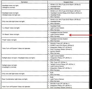 https://www.2carpros.com/forum/automotive_pictures/248015_Troubleshoot_Chart_2.jpg