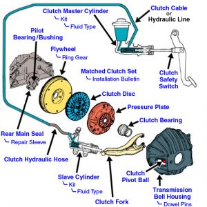 toyota truck clutch bleed #2 toyota truck clutch bleed #2