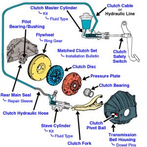 1995 Ford ranger clutch bleed #2