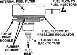 https://www.2carpros.com/forum/automotive_pictures/249084_fuel_filter_1.jpg