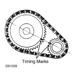 1991 Jeep Wrangler Timing Chain Rattle: Noises Problem 1991 Jeep