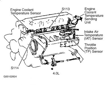 1997 Jeep Cherokee Engine Idle Issues: Ill Just Be Driving Along