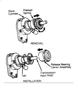 1994 Ford Ranger: HOW DO I REPLACE THE CLUTCH SLAVE CYLINDER