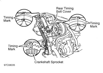 toyota 3400 timing belt replacement #5 toyota 3400 timing belt replacement #5