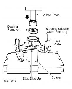 1999 escort front wheel bearing change 1999 escort front wheel bearing change