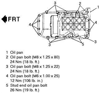 1998 Chevy Cavalier Oil Pan Leak: What Is the Sequence and ... takeuchi fuel filter 