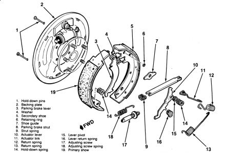 drum brakes diagram