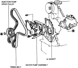 2003 toyota camry water pump replacement #6 2003 toyota camry water pump replacement #6