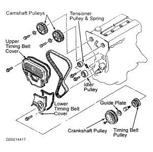 2002 Kia Sportage Timeing Belt: Belt Replacement and Timing