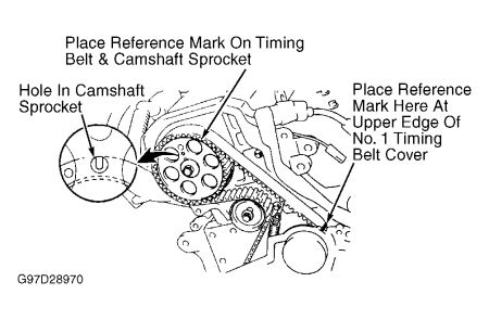 1997 Toyota Camry Timing Belt: Engine Mechanical Problem 1997