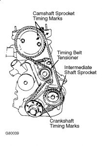 1986 BMW 528 Timing Marks: Engine Mechanical Problem 1986 BMW 528 ...