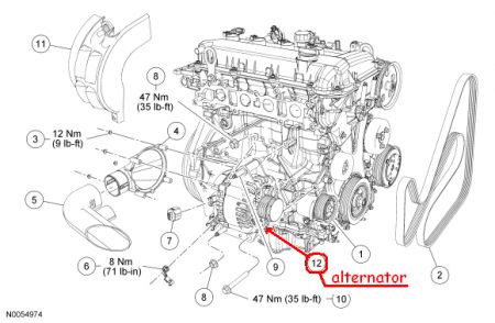 Replacing the alternator in a ford focus