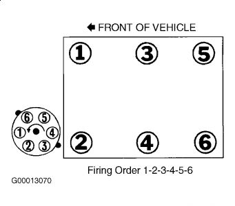 2000 Nissan sentra firing order #9