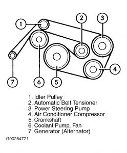 2002 Mercedes Benz C240 Alternator: I Need to Remove My Alternator...