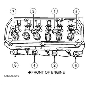 Head Bolt Torque Spec I Have a 1997 Ford F150 with a 4 2 