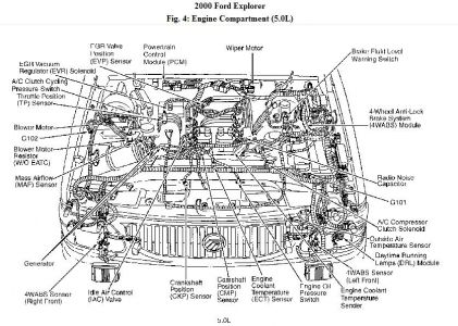 2000 Ford explorer users manual
