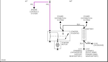 1987 Chevy Camaro Starter: Electrical Problem 1987 Chevy Camaro V8...
