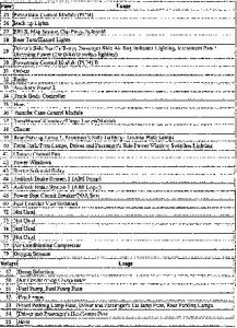 2004 Chevy Colorado Fuse Diagram: Electrical Problem 2004 Chevy