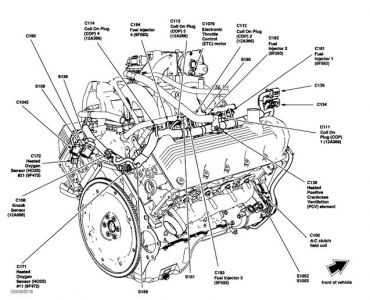 2006 Ford E-Series Van PVC Valve Location: Engine Performance ...