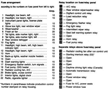 1993 Volkswagen Jetta Fuses Location: Electrical Problem ... 2007 freightliner fuse panel diagram 