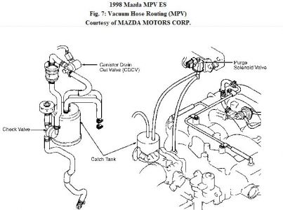2003 Mazda Tribute Engine Diagram - Wiring Diagram Schemas
