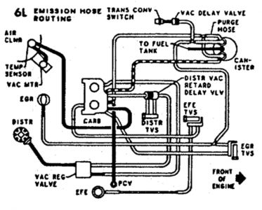 Vacuum Line Diagram: I Recently Replaced the Stock 305 Engine with...