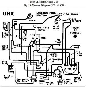 1985 Other Chevrolet Models Vacuum: Engine Performance Problem