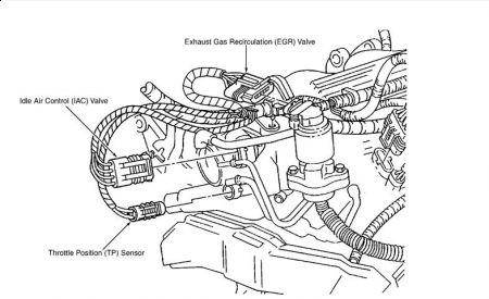 1999 Chevy Lumina Egr Valve: Engine Mechanical Problem 1999 Chevy