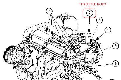 2001 Saturn Sl2 Engine Diagram Water Pump