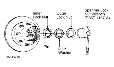 2000 Ford F250 Front Manual Locking Hubs Diagram Constantinedon1 S Blog