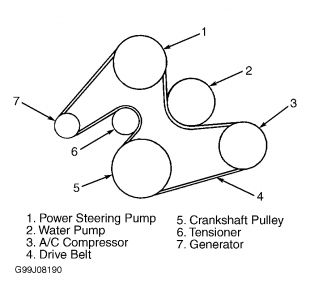 1997 Ford Taurus Diagram for Serpentine Belt Installation