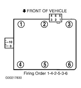 2006 ford taurus firing order