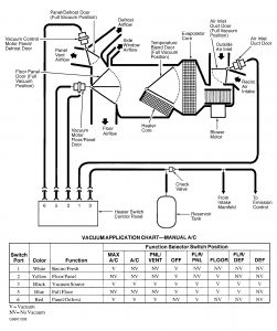 1999 Ford f150 heater control valve