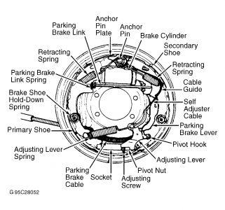 Ford explorer brake light replacement