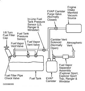 2002 Ford Explorer Fuel Line: While Fueling Up My Explorer ... sunbeam alpine wiring diagram 