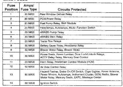 Fuse panel diagram for 1999 ford explorer #6